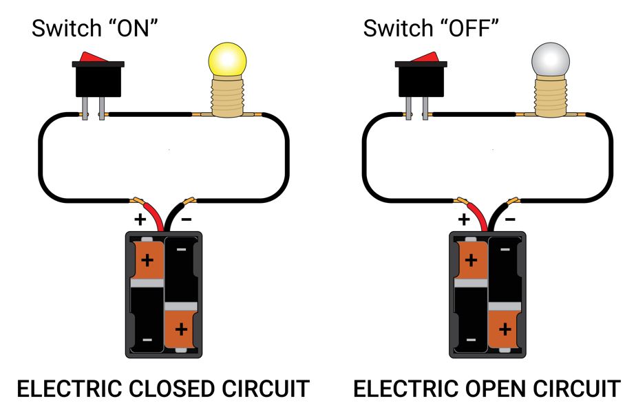 Electric Circuit