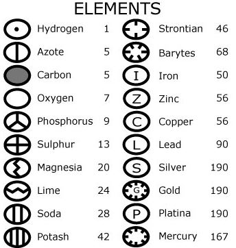 Class 9 Atoms and Molecule Notes