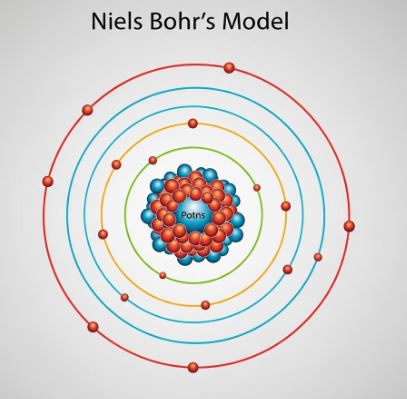 Chapter 4- Structure of the Atom