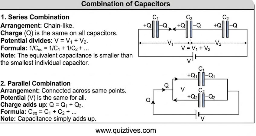 Capacitors in Series and Parallel