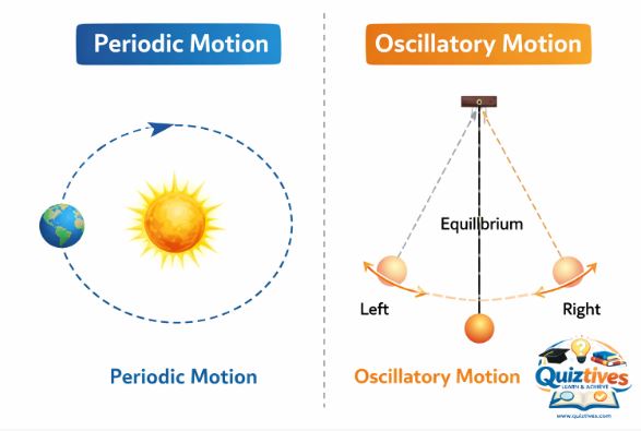 Comarison of motions