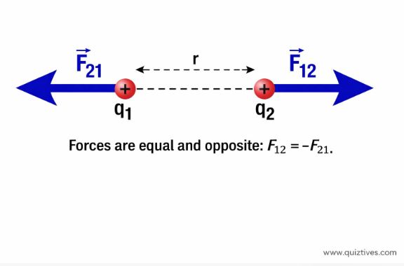 Coulomb's law