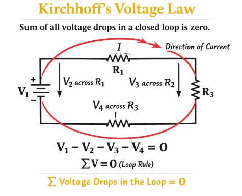 Diagram showing Junction Rule and Loop Rule conventions