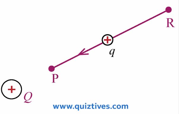 Path of test charge moving from infinity to point P