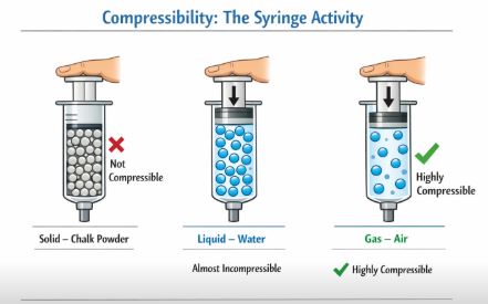 Syringe experiment showing compressibility of gas
