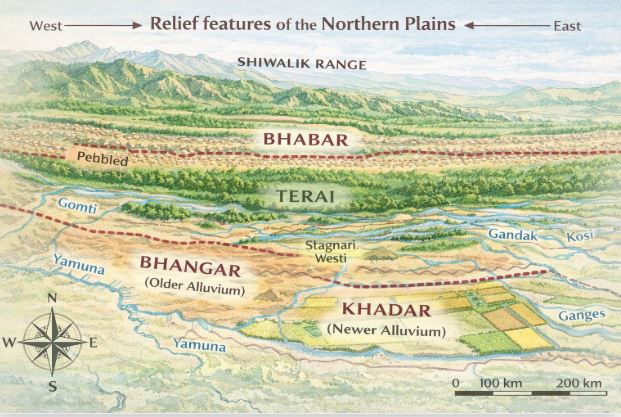 Divisions of the Northern Plains