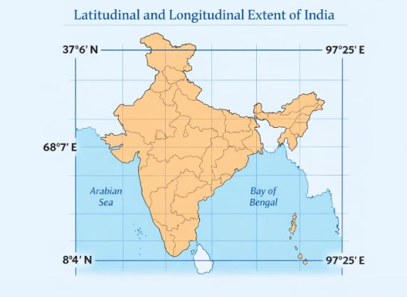 Map showing India's Latitudinal and Longitudinal Extent
